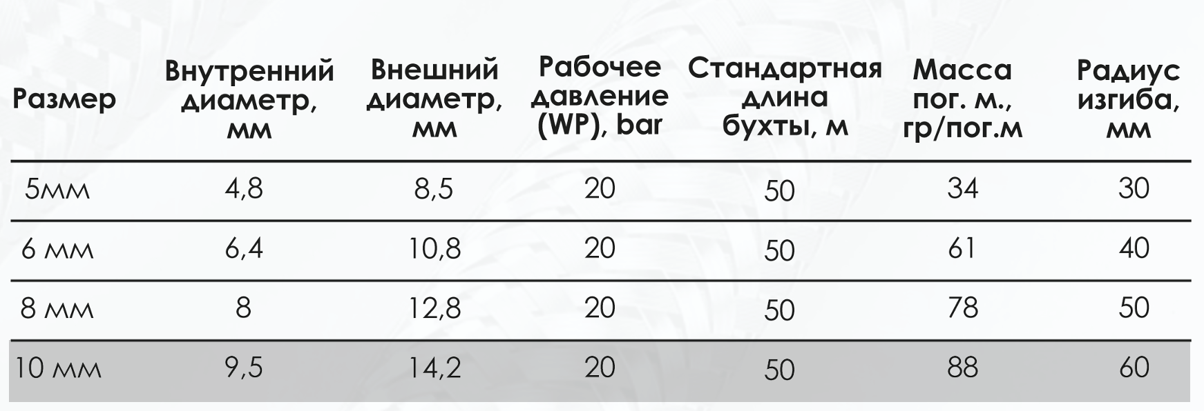 Миниатюра изображения товара 3